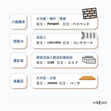 裝潢術語|20個室內裝修常見的術語！終於聽懂師傅在說什麼了